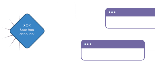 Tailored architectures
